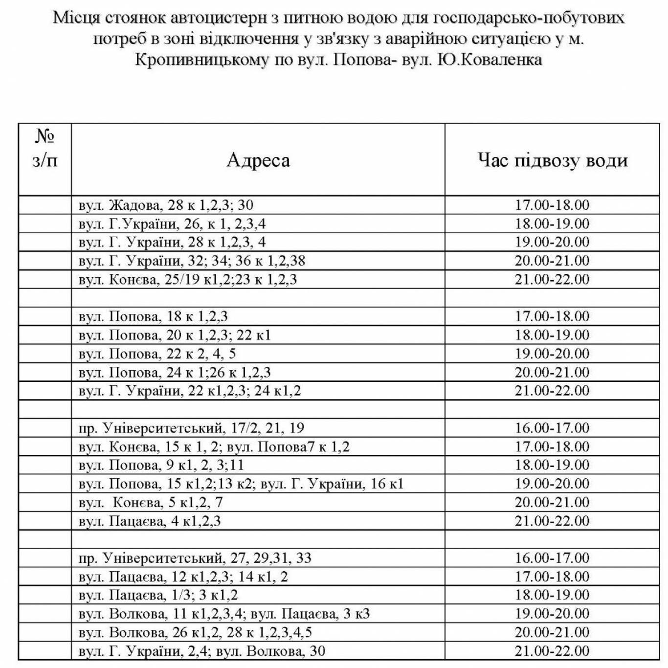 Місця стоянок автоцистерн з водою у Кропивницькому