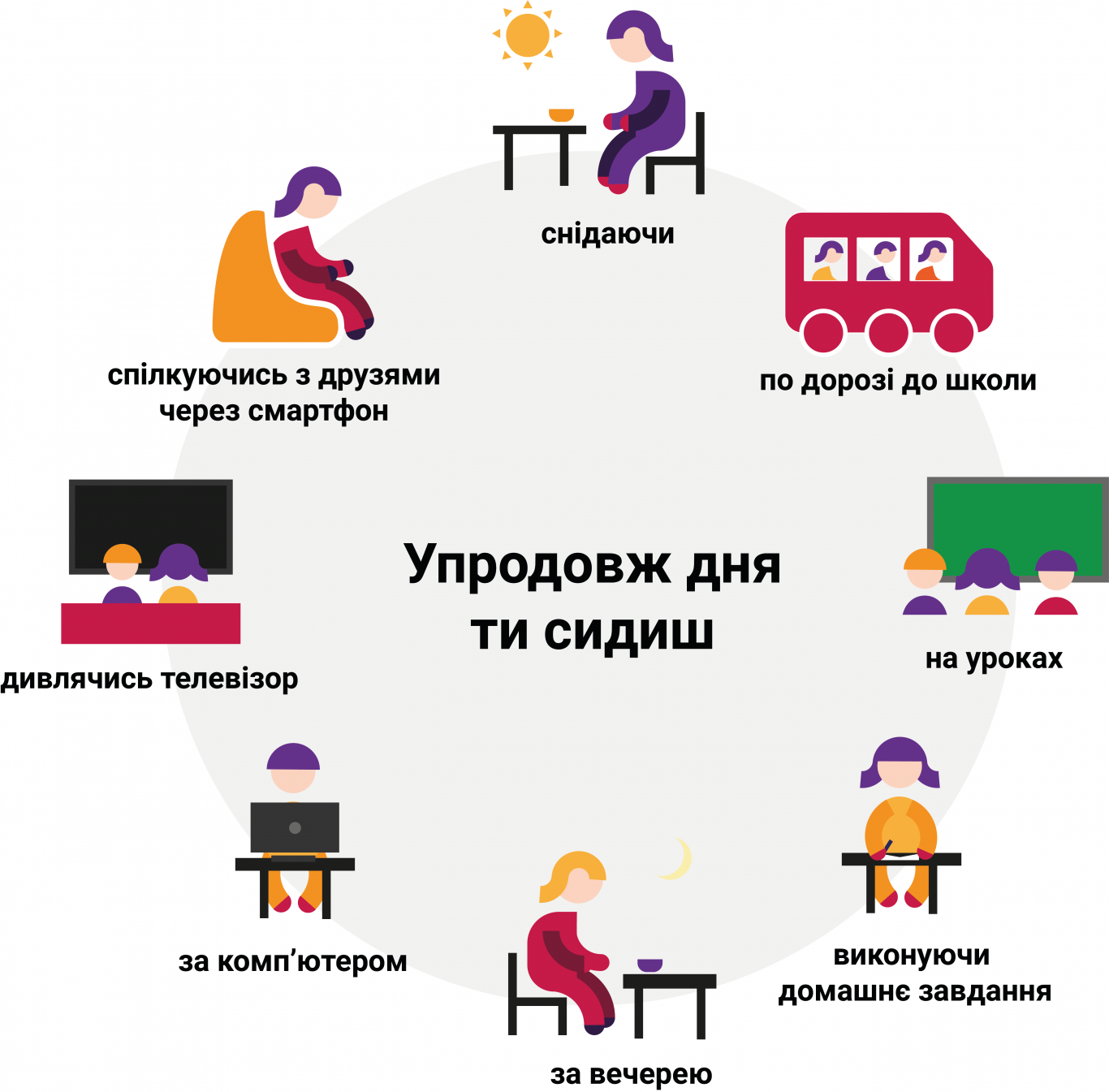 Дамо дітям рухатись - Презентація дослідження