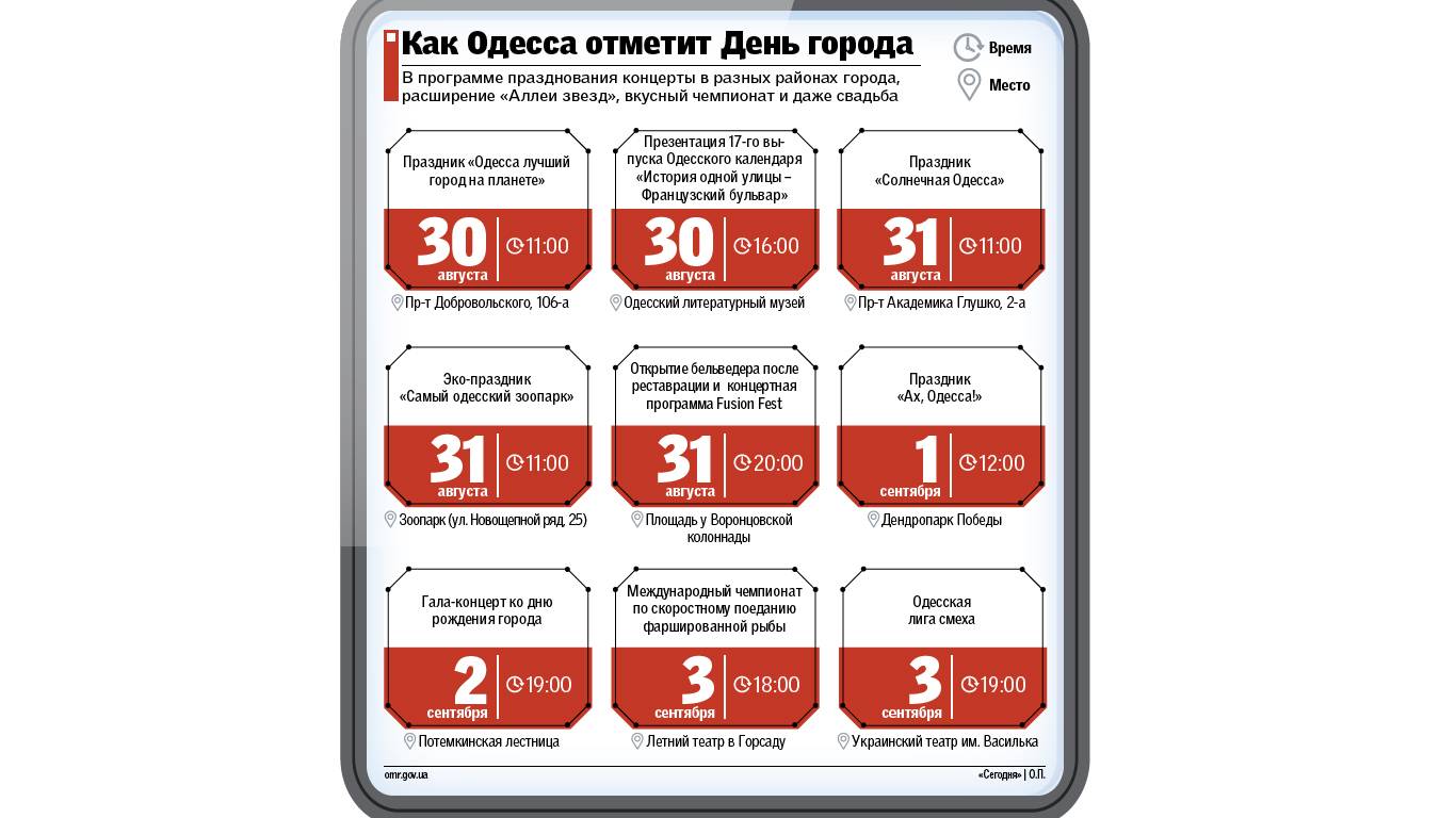 День рождения Одессы программа празднования (2019)