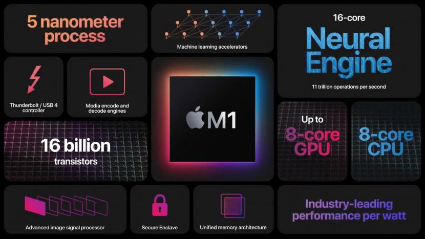 Обстоятельный обзор процесора Apple M1: так ли все круто, как все говорят?   Каталог цен E-Katalog